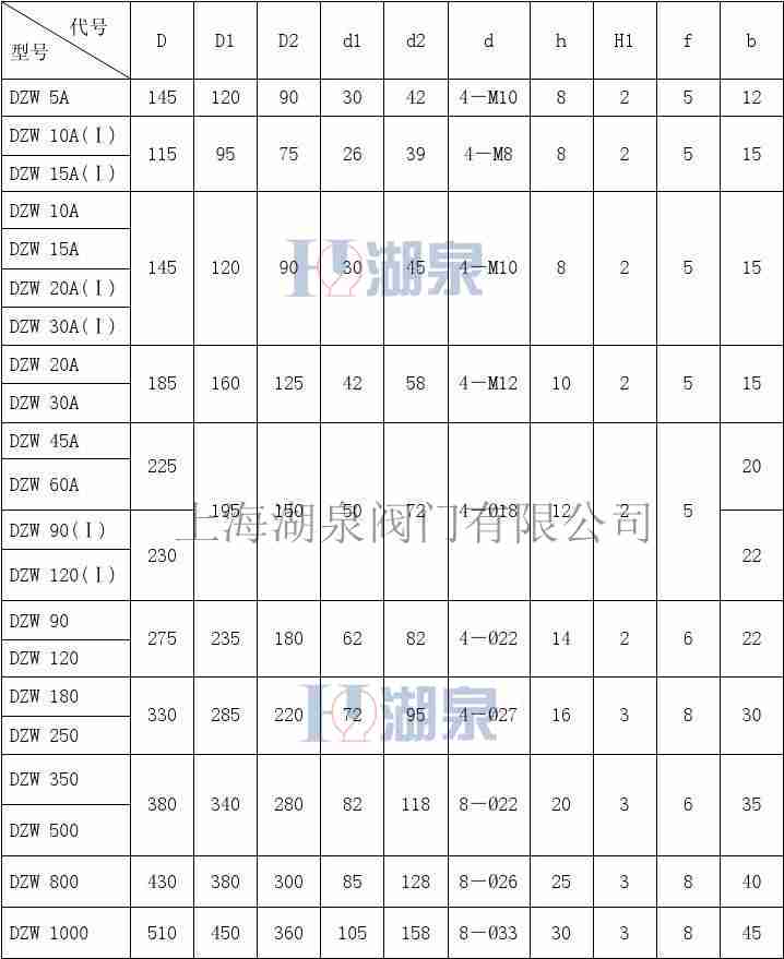 dzw90閥門電動(dòng)裝置